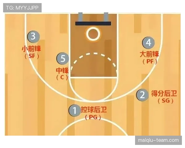 什么是篮球防守位置规则？如何正确判断防守占位？