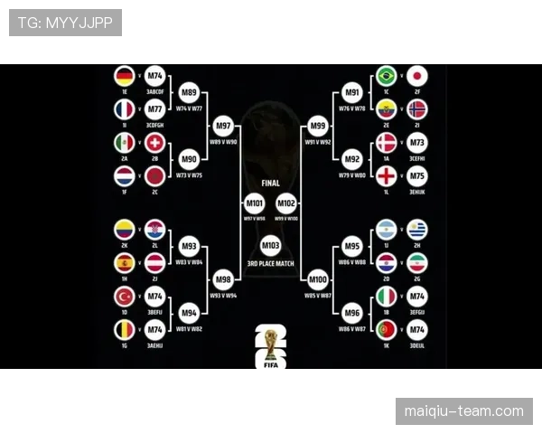 2026世界杯48队参赛规则怎么分组和出线