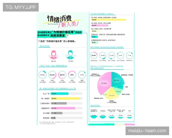 弗拉霍维奇生涯个人数据与团队成绩评估