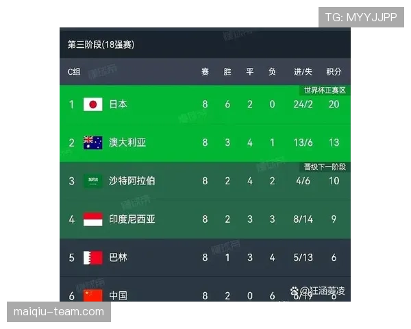 2026世界杯官方出线标准解析