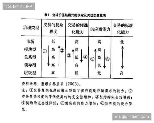 世界杯传统强队老将价值分析与评估